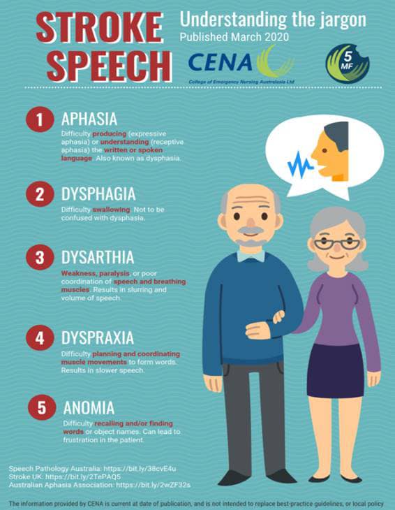 how to do speech therapy for stroke patients